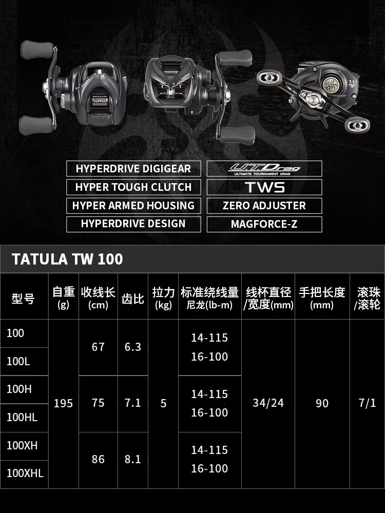NEW DAIWA TATULA TW100 Fishing - Abu Garcia Reel Max recension och pris