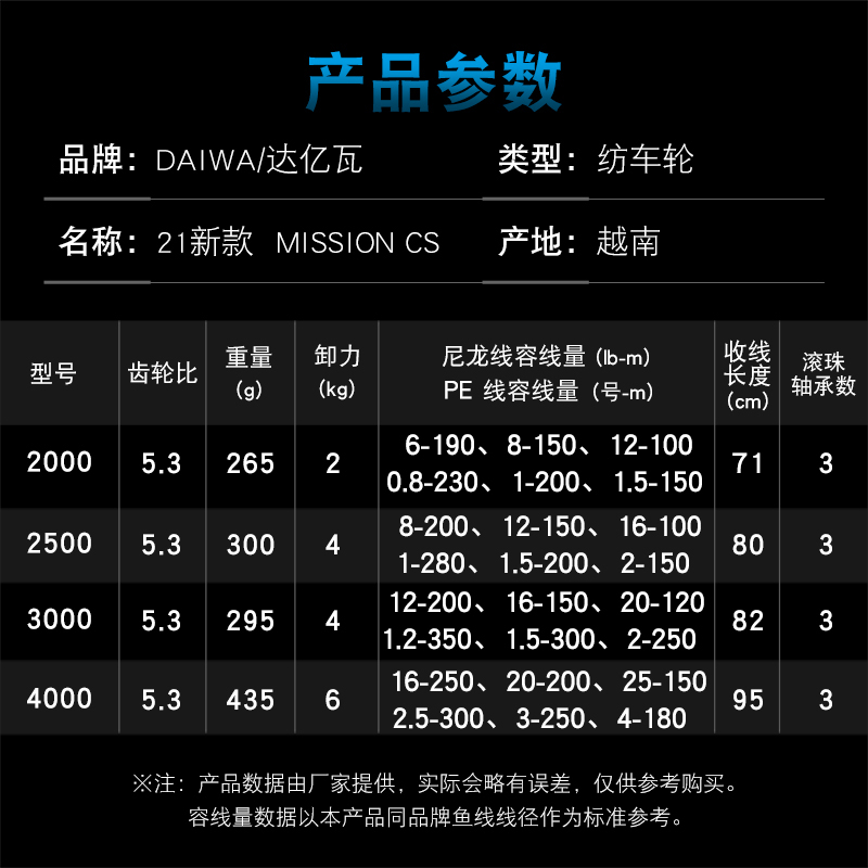 DAIWA MISSION CS Fishing Reel  - Daiwa Reel Bg recension och pris